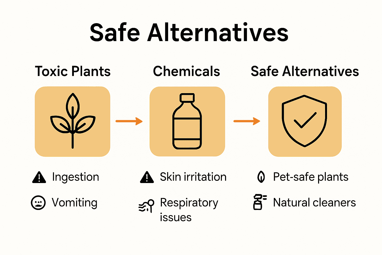 Infographic comparing garden hazards and safe alternatives for pets