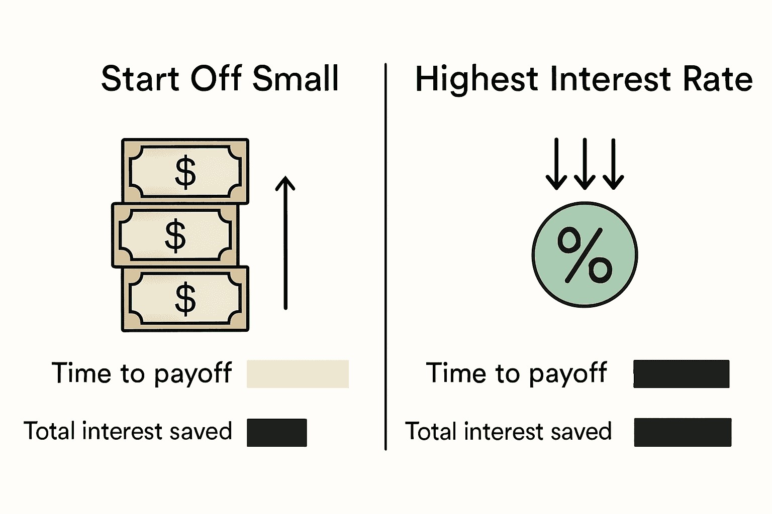 Infographic comparing two debt repayment strategies