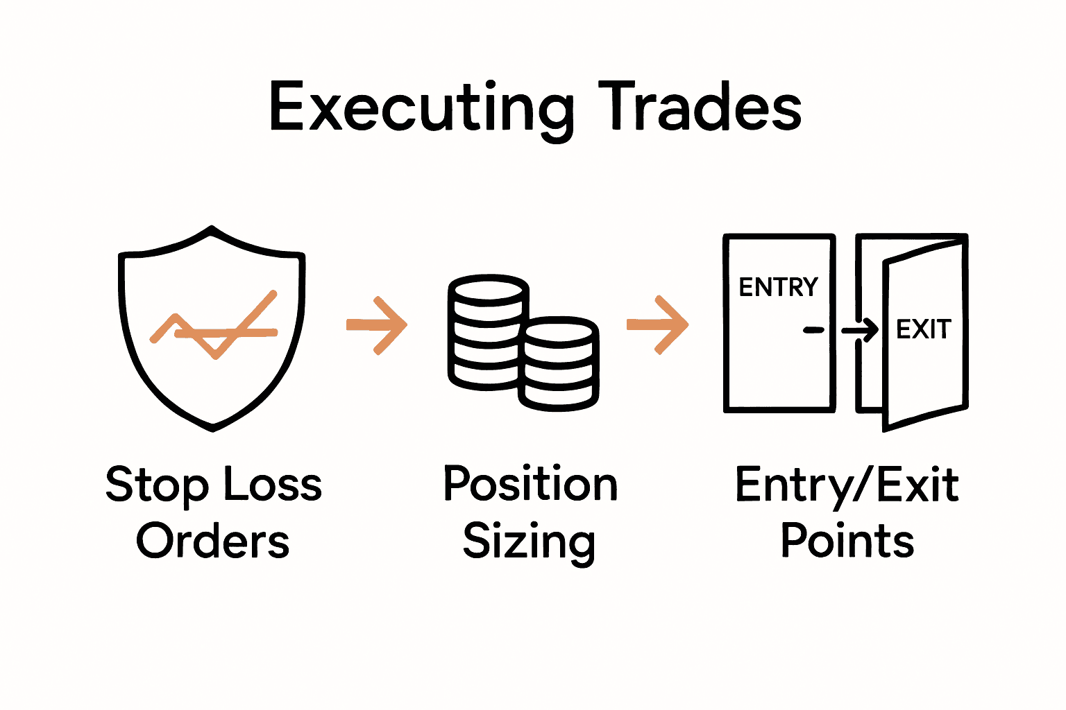 Infographic on steps to manage risk while trading