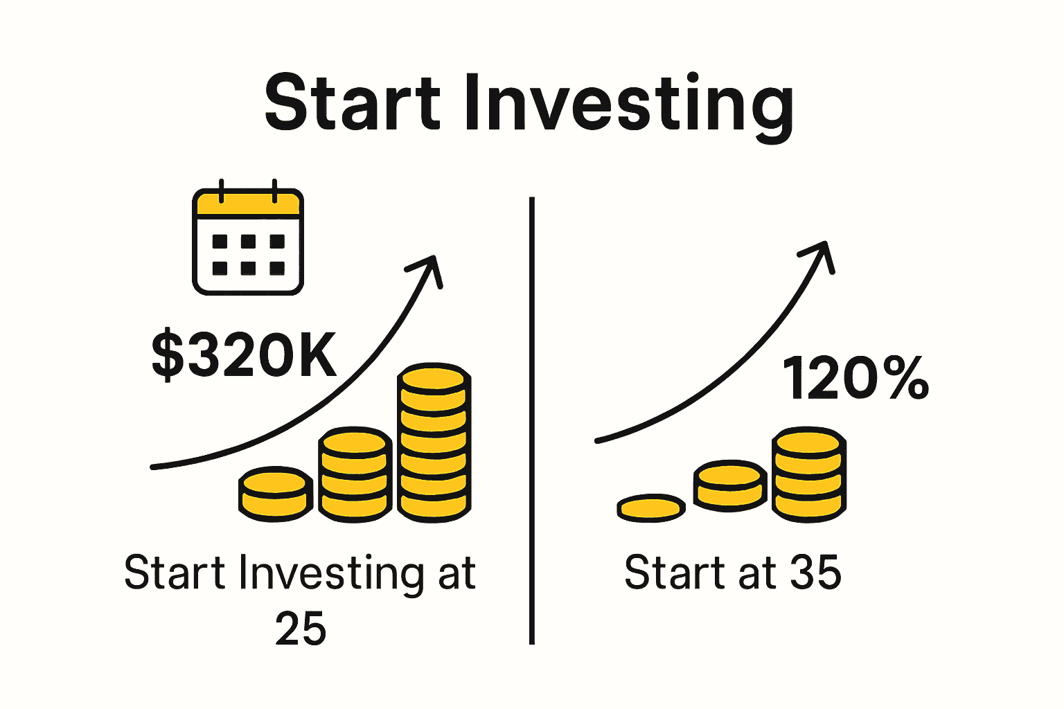 Infographic comparing investment growth starting at ages 25 and 35