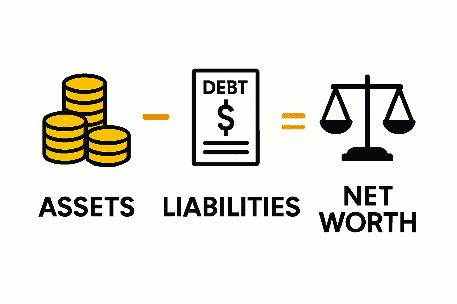 Infographic showing assets, liabilities, and net worth relationship.