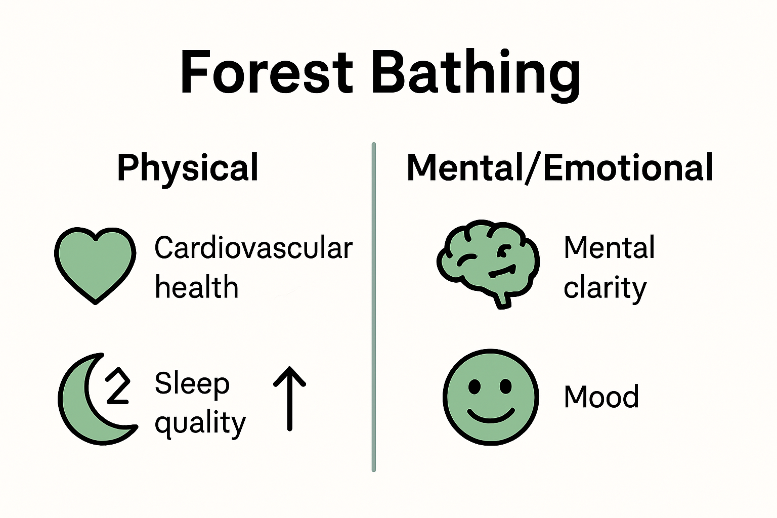 Infographic showing physical and mental health benefits of forest bathing
