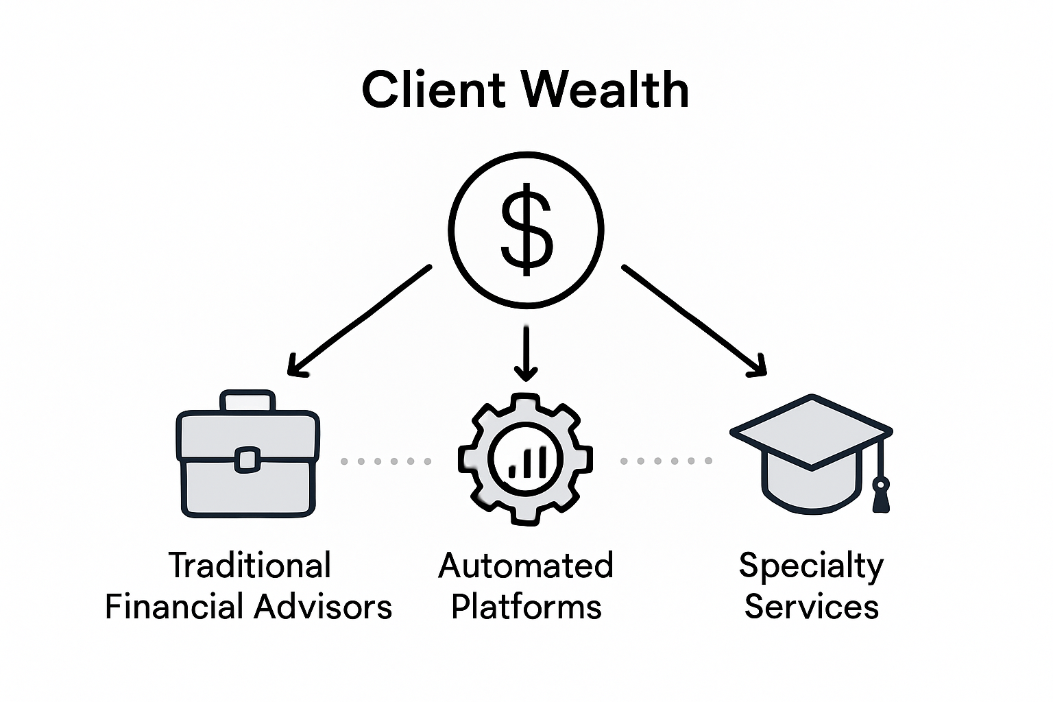 Infographic comparing financial advisor specialties