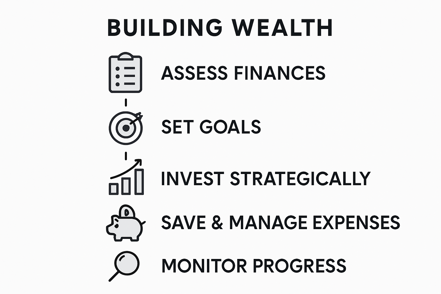 Infographic five-step wealth building process