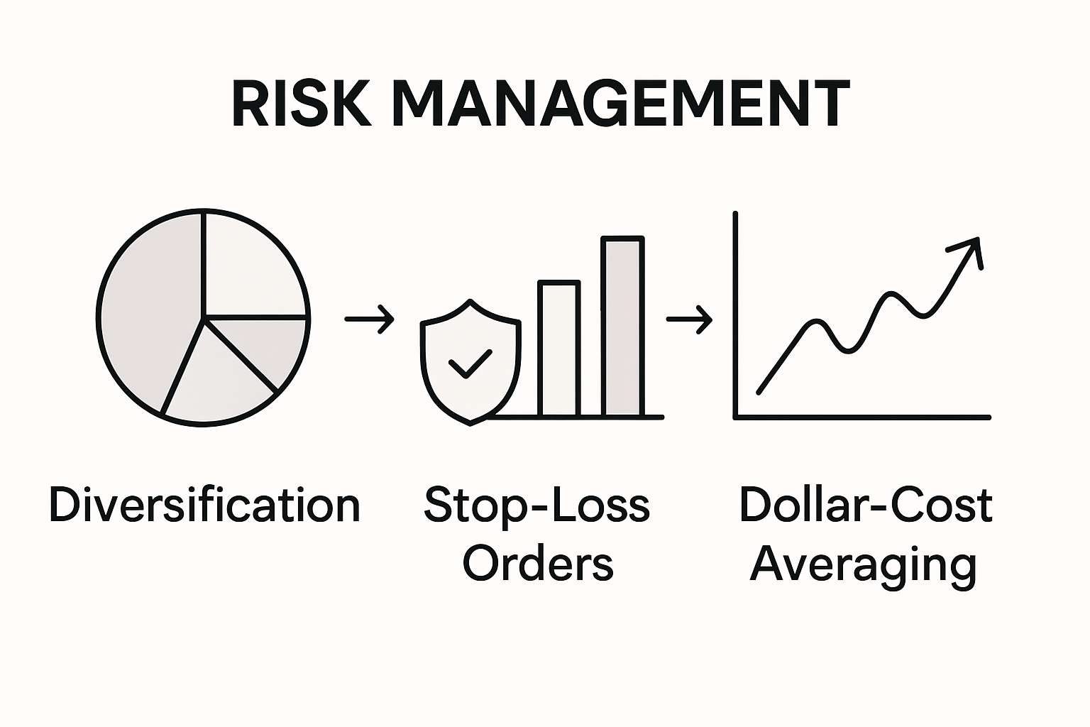 Infographic compares three risk management approaches