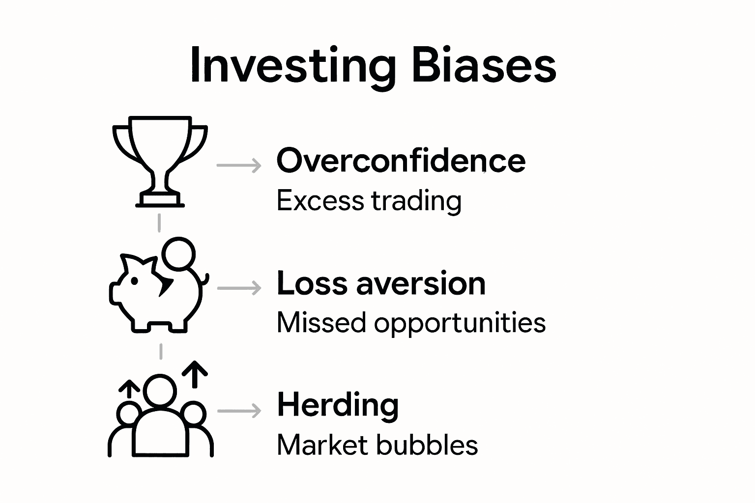 Infographic comparing main investing biases