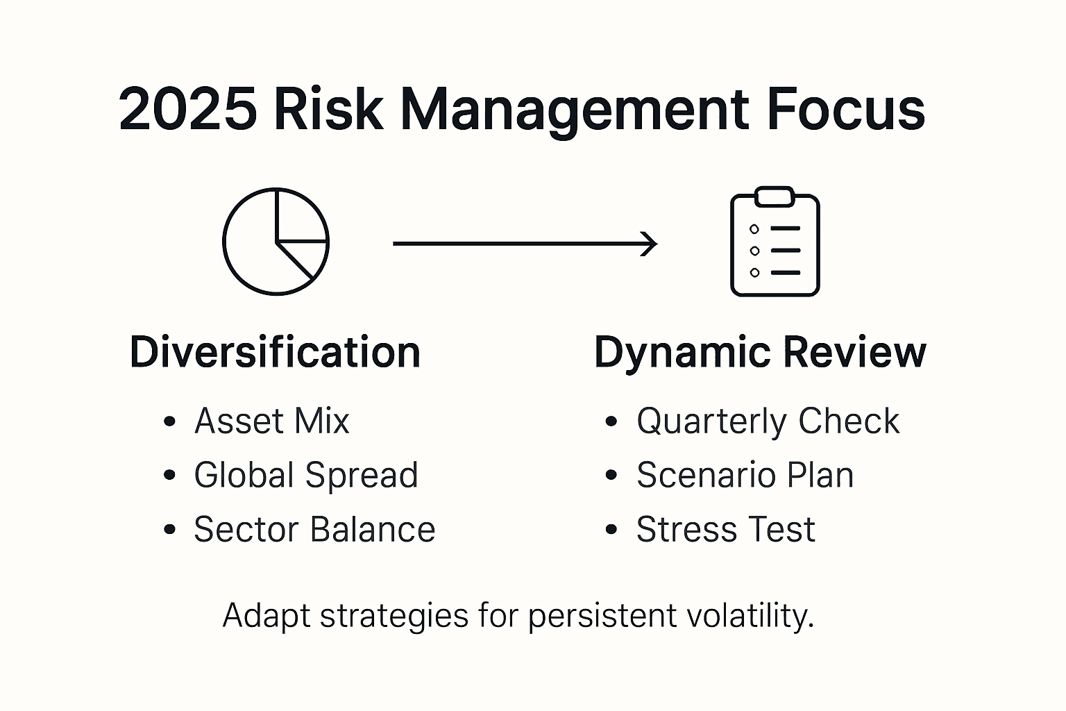 Infographic showing 2025 risk management strategies