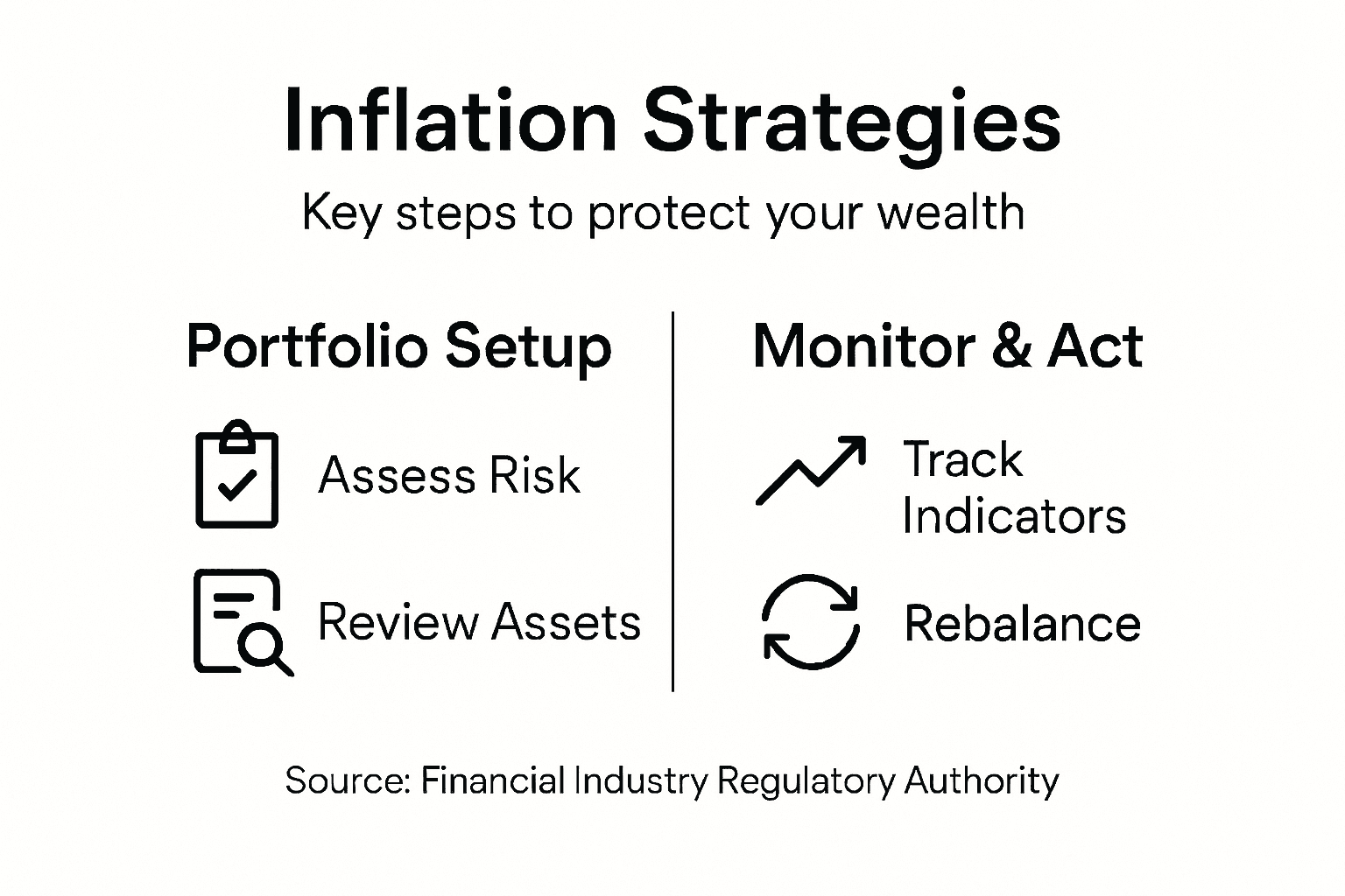 Infographic of steps to protect wealth from inflation