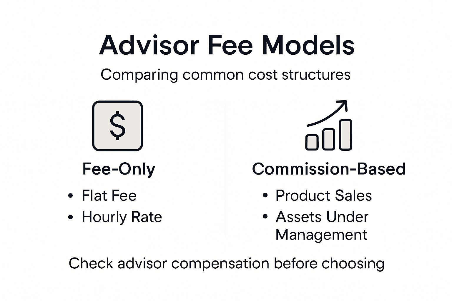 Infographic comparing advisor fee models