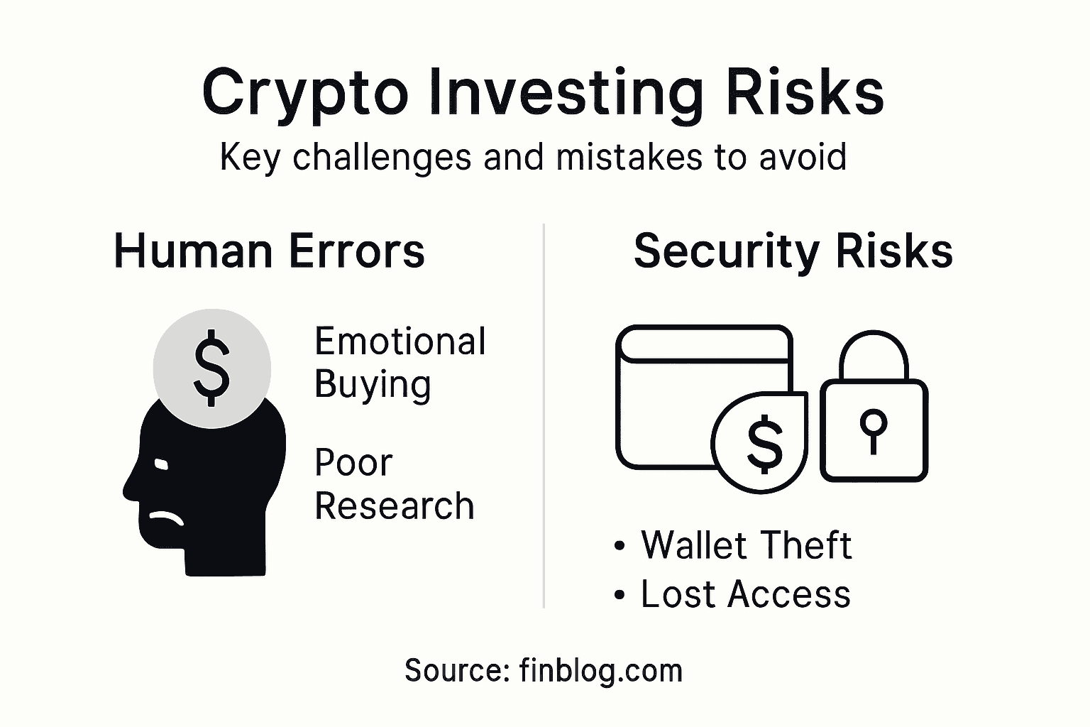 Infographic highlighting cryptocurrency investing risks