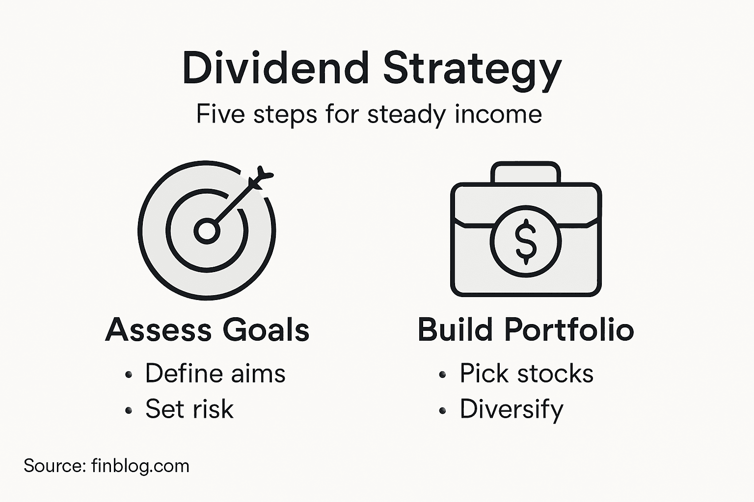 Infographic of key dividend investing steps