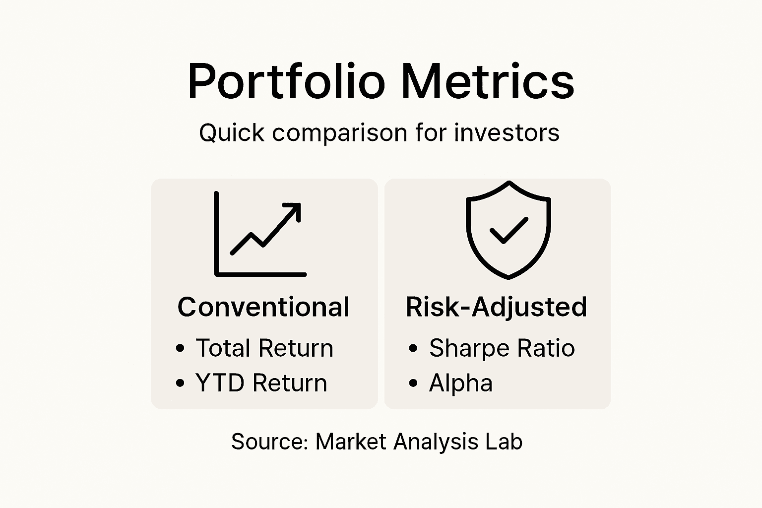 Infographic compares portfolio metric types