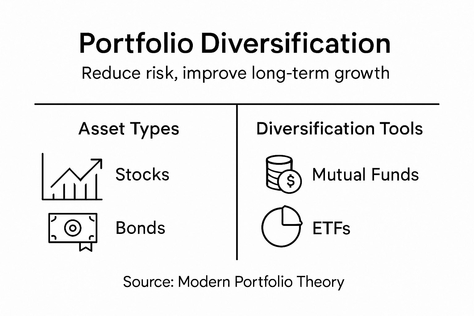 Portfolio diversification infographic with key classes