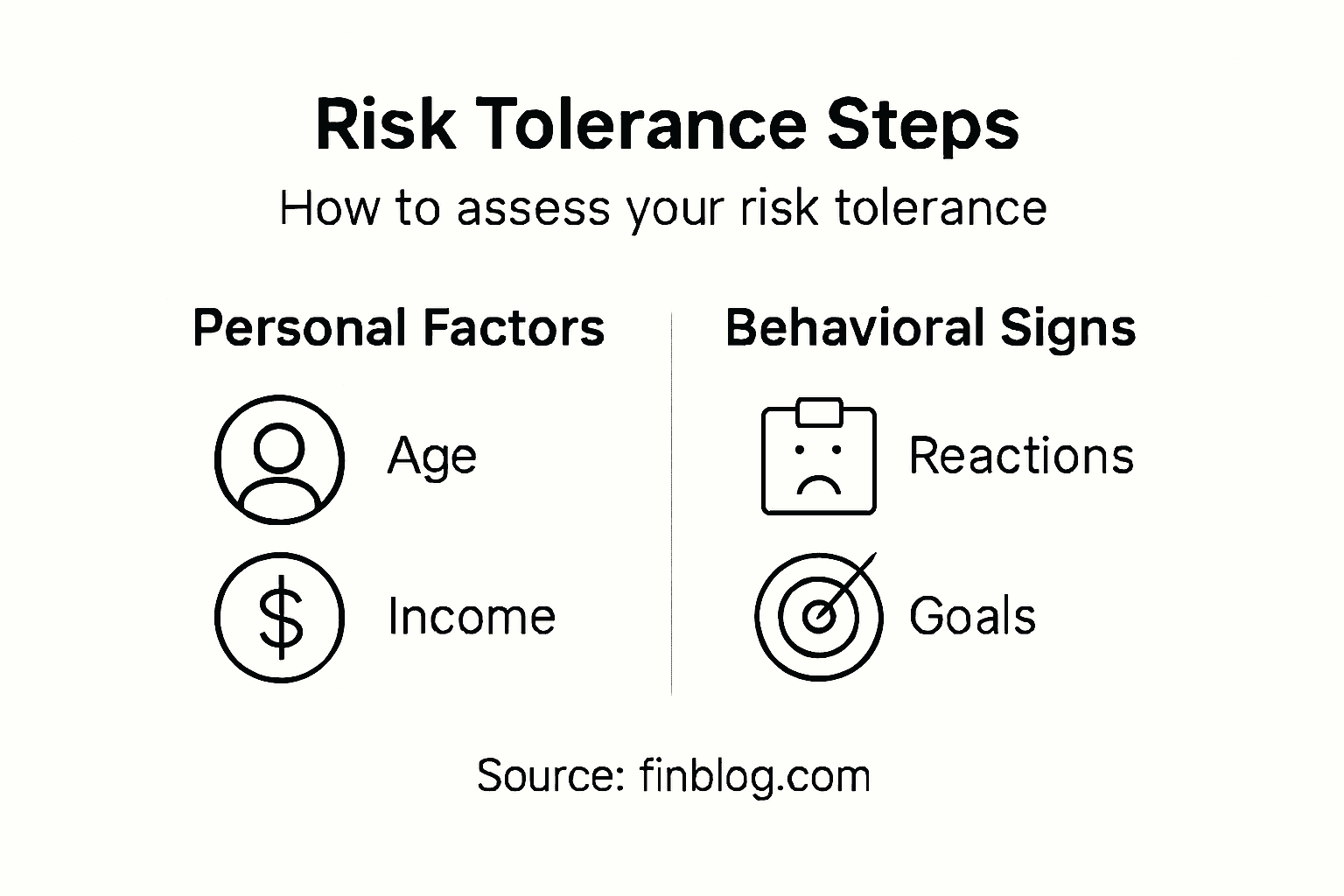 Infographic on steps to assess risk tolerance