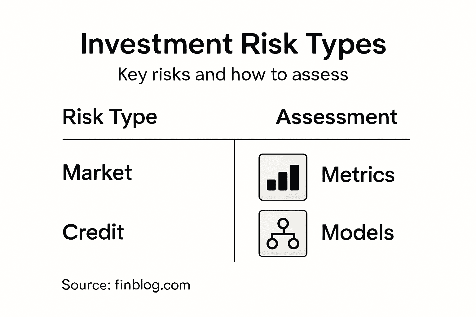 Infographic showing risk types and assessment