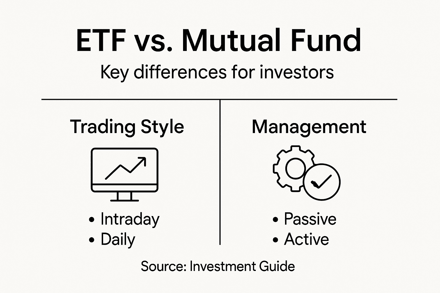 Infographic shows ETF and mutual fund differences