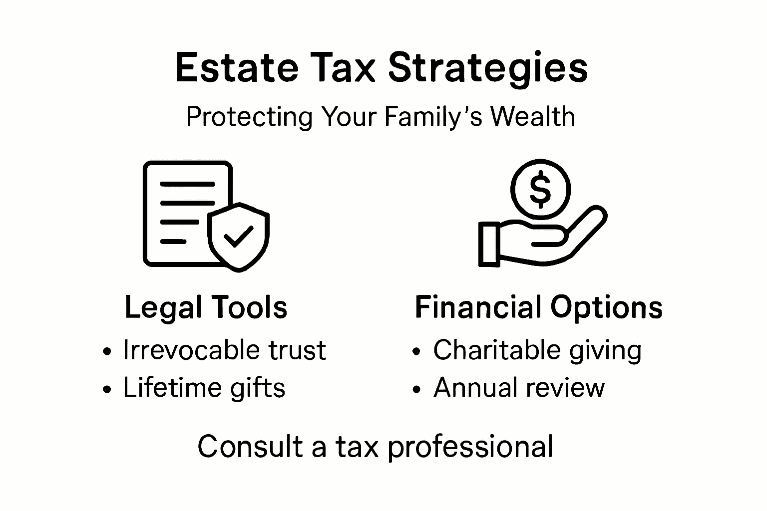 Infographic of estate tax reduction methods