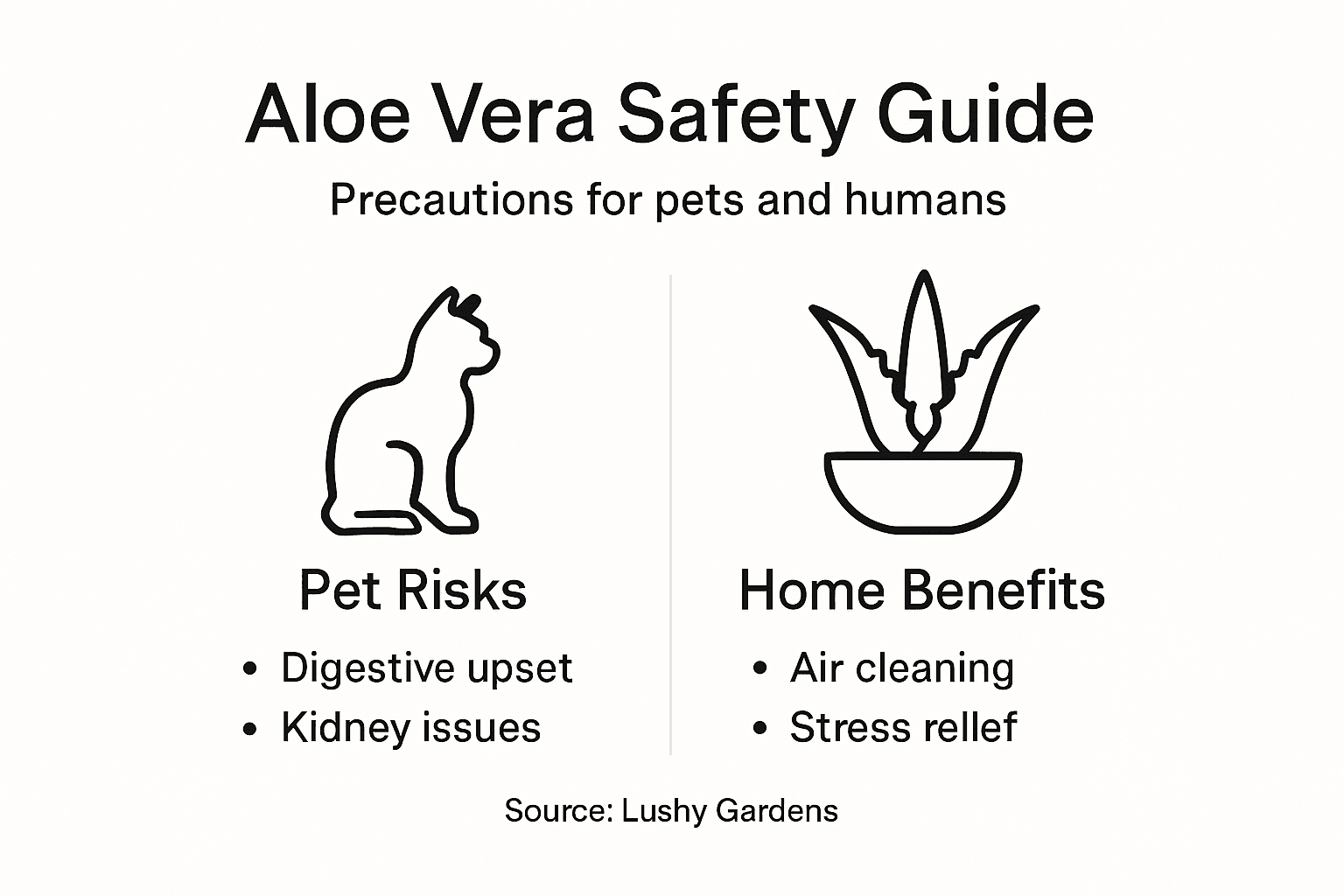 Infographic showing aloe safety and benefits