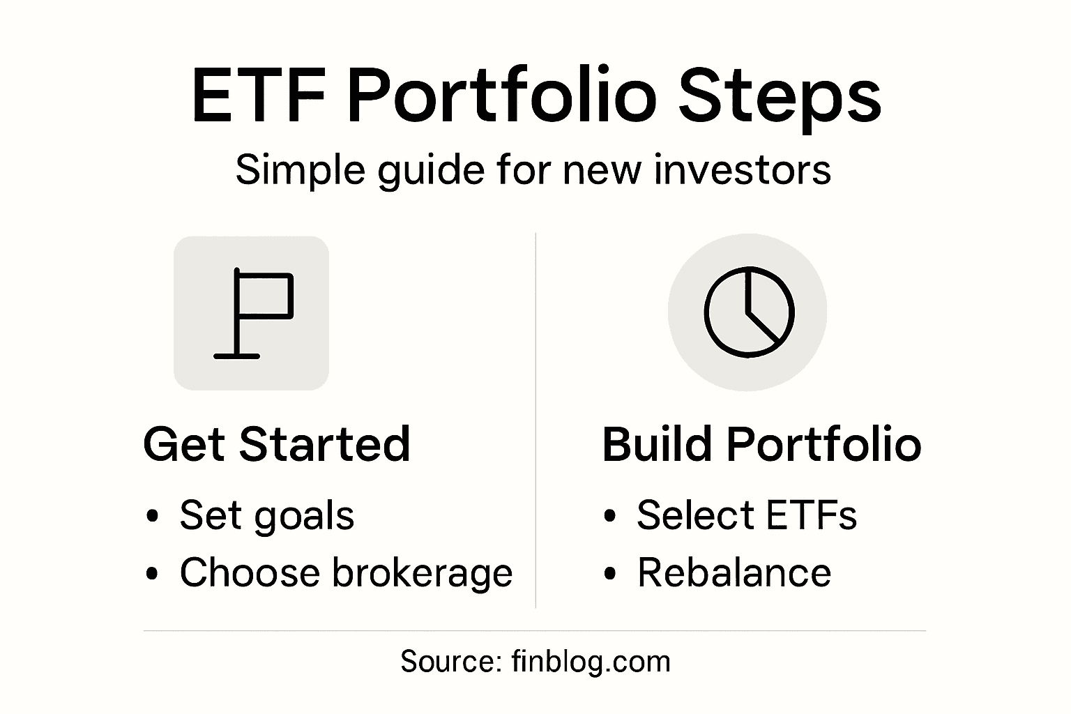 Infographic on steps to build ETF portfolio