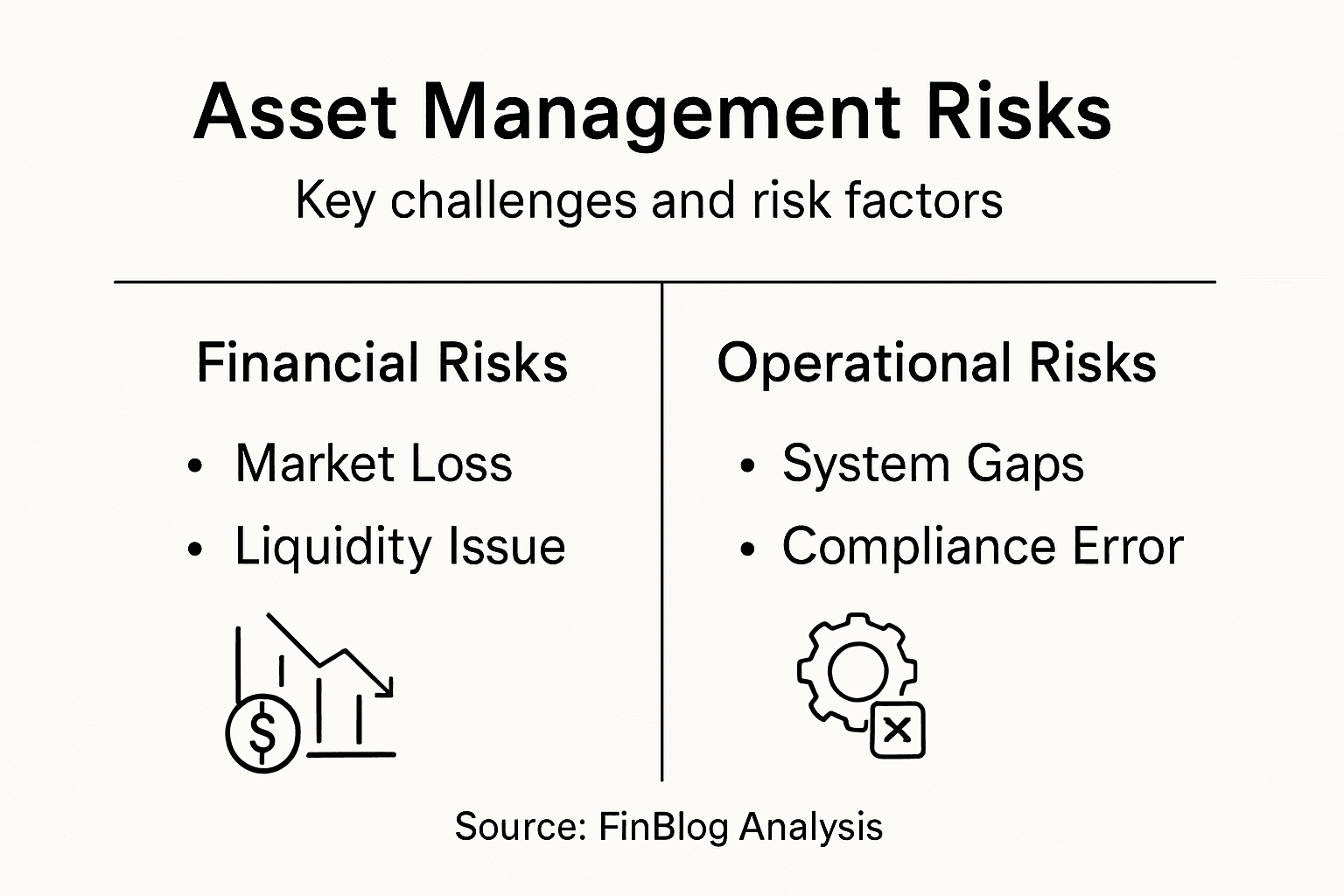 Infographic summarizing asset management risks