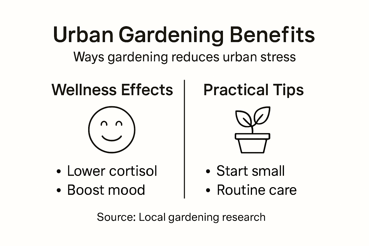 Infographic with urban gardening stress reduction tips