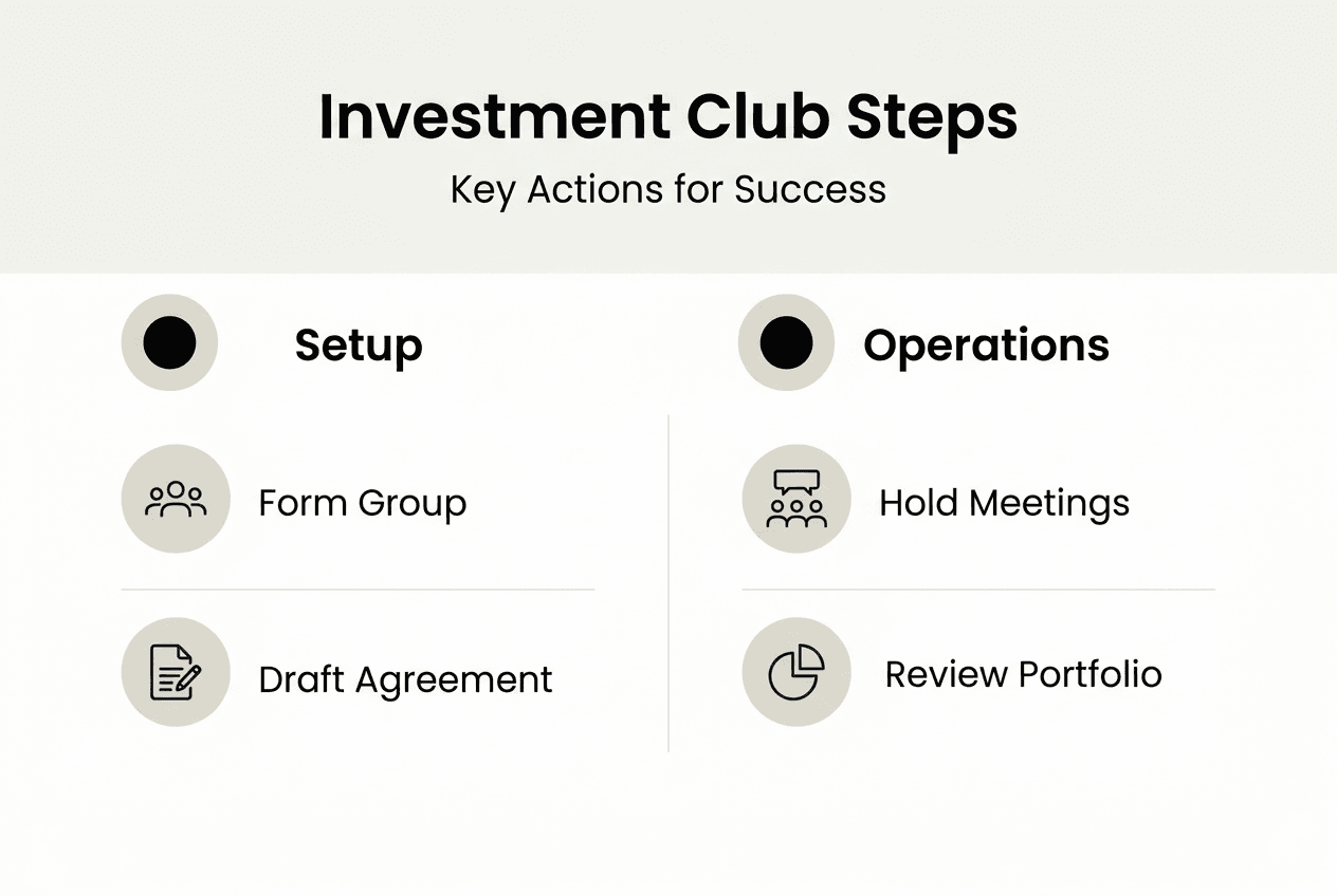 Infographic showing essential investment club steps