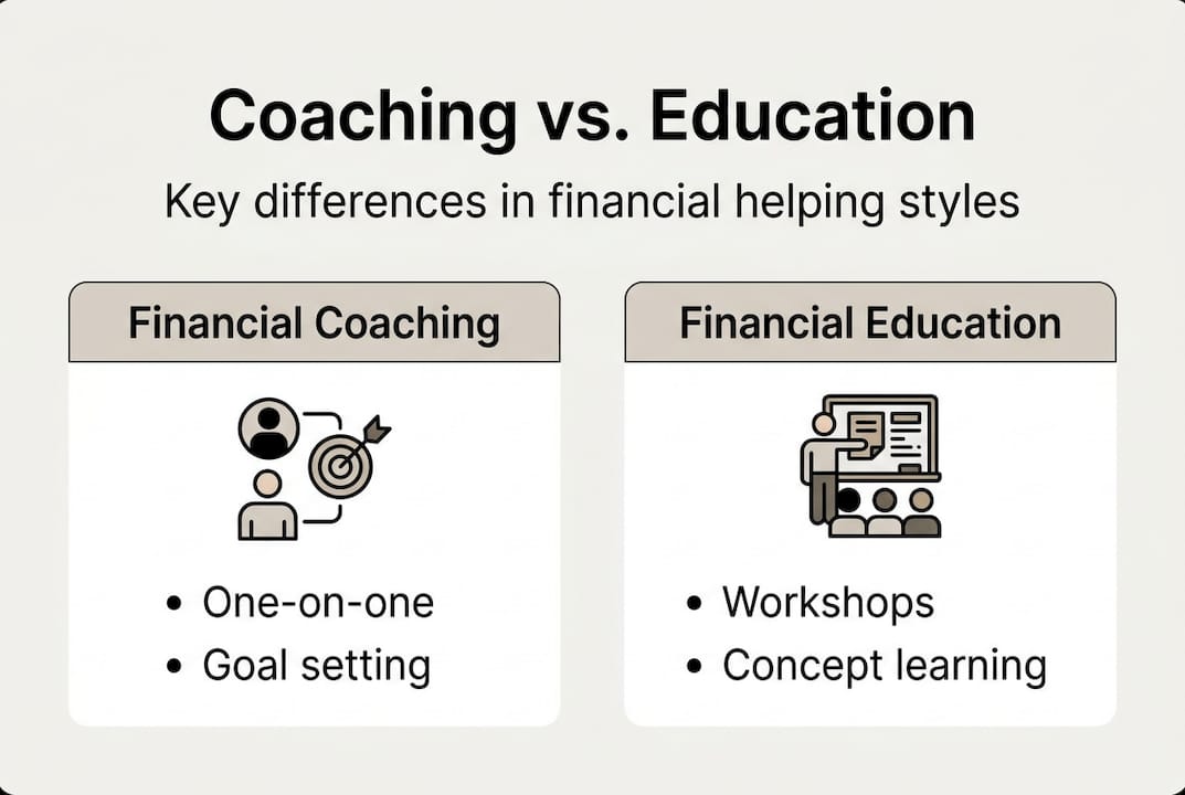 Infographic comparing coaching and education features