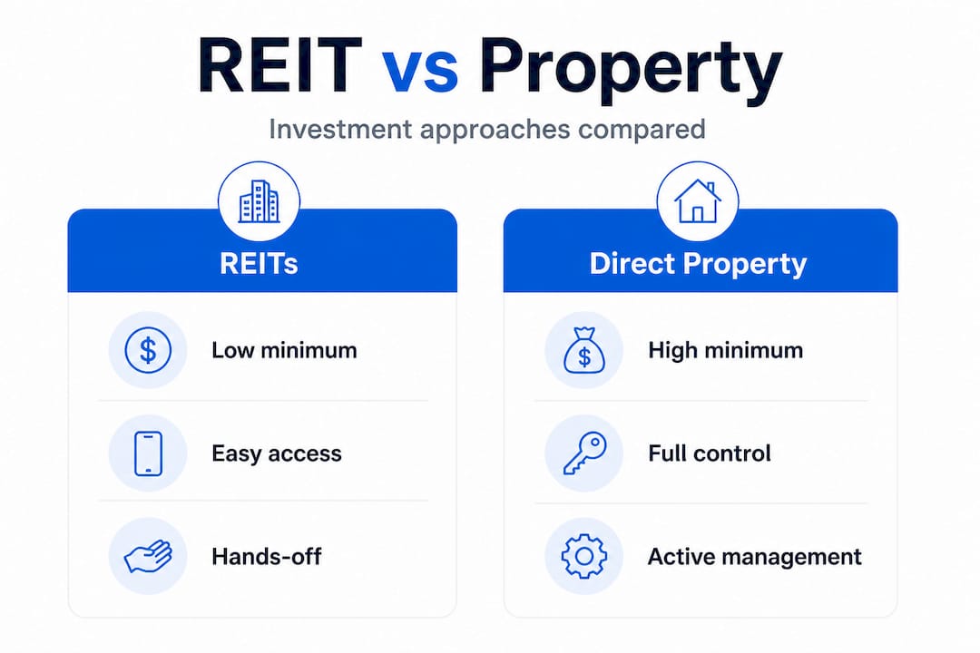Infographic comparing REITs and direct property investment