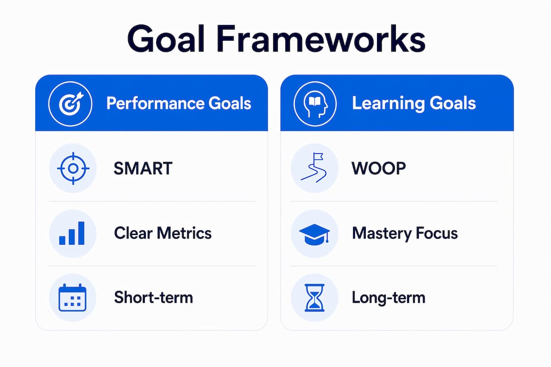 Infographic comparing goal setting frameworks by type