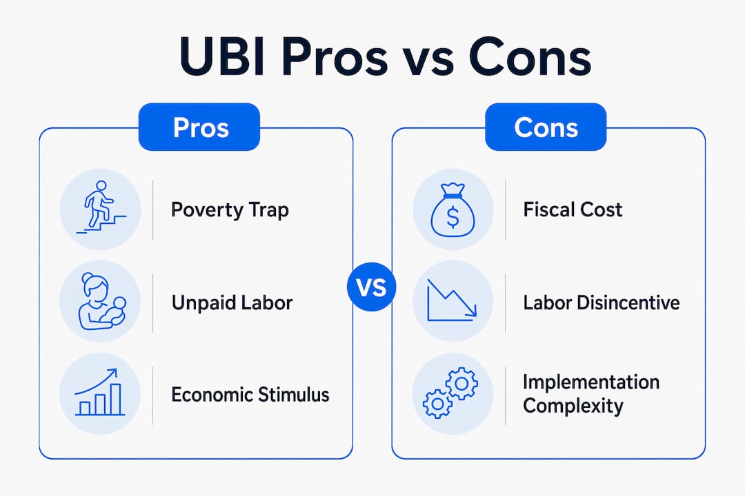 Infographic comparing pros and cons of universal basic income