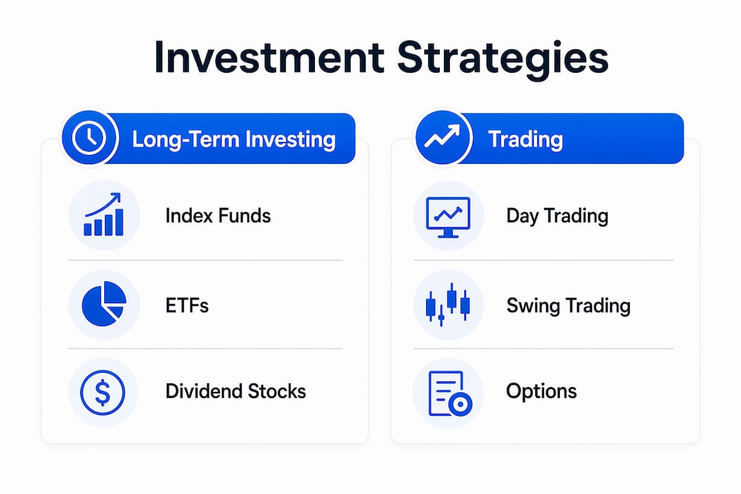 Infographic comparing long-term investing and trading