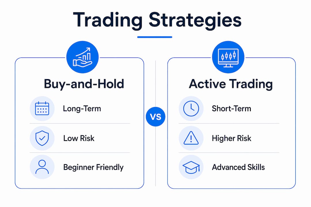 Infographic comparing buy-and-hold and active trading strategies