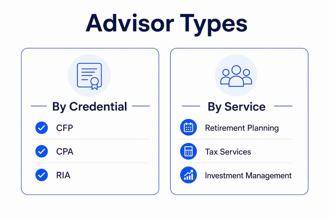 Infographic contrasting financial advisor types and services