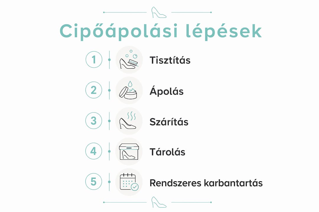 Infografika: így tisztítsd, ápold, szárítsd és tárold megfelelően a cipőidet