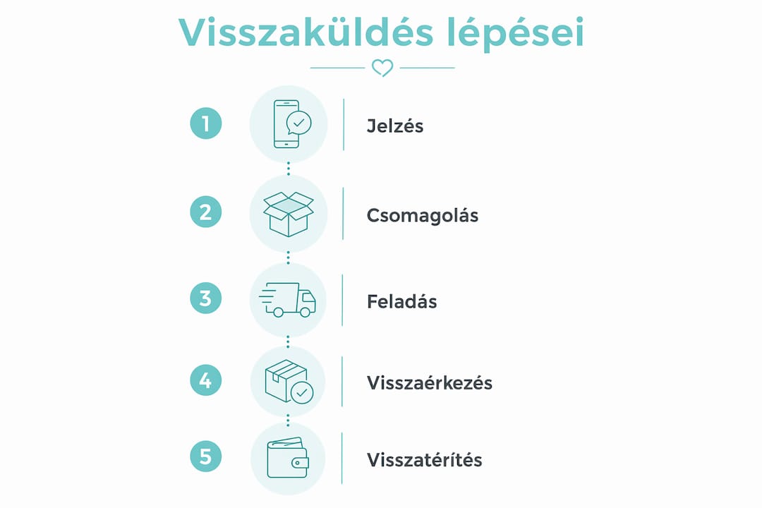 Infografika: így küldheted vissza a férficipőt lépésről lépésre