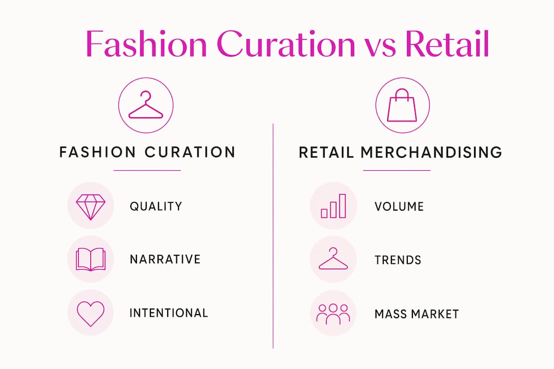 Infographic comparing fashion curation and retail merchandising