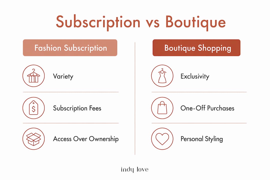 Infographic comparing fashion subscription and boutique shopping