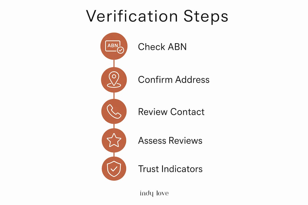 Infographic detailing steps to verify online fashion boutiques