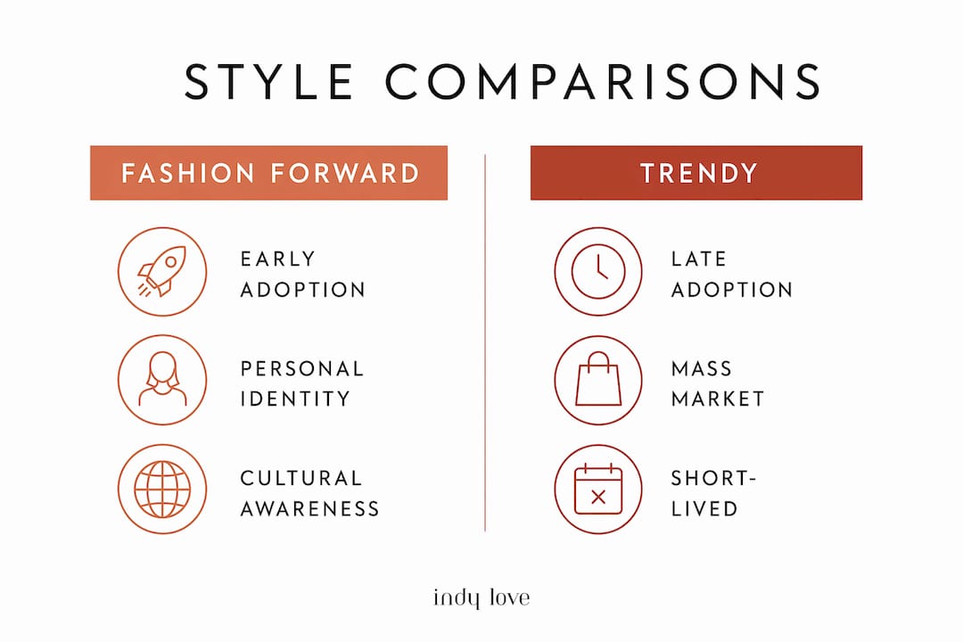 Infographic comparing fashion forward and trendy styles