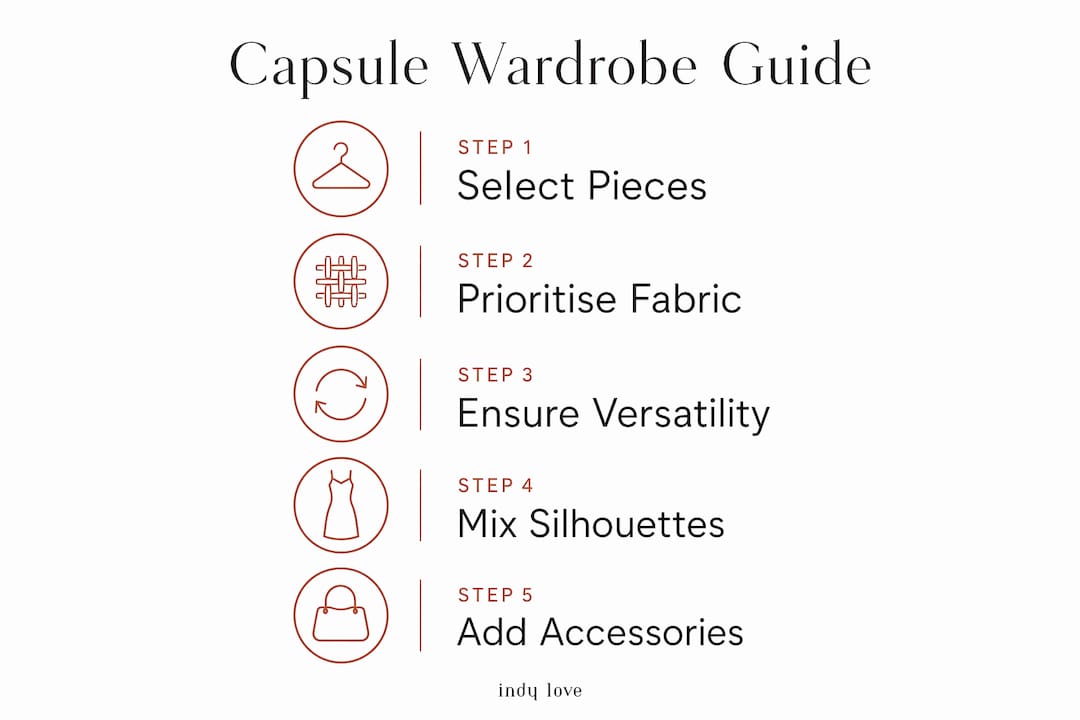 Infographic illustrating capsule wardrobe steps