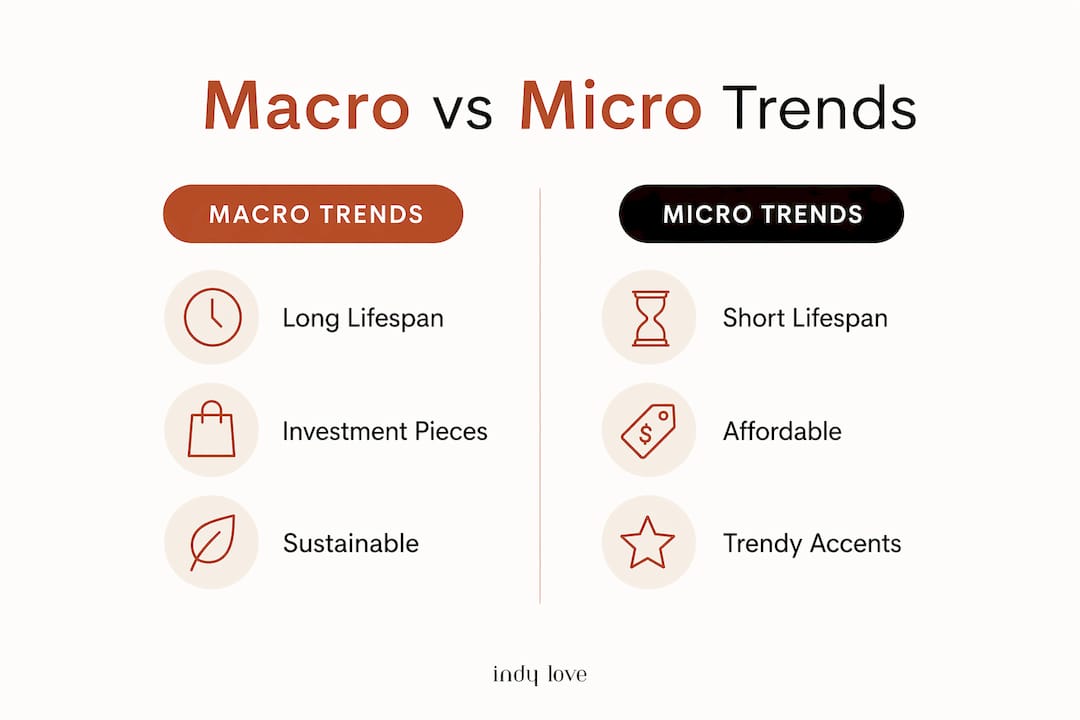 Infographic comparing macro and micro fashion trends