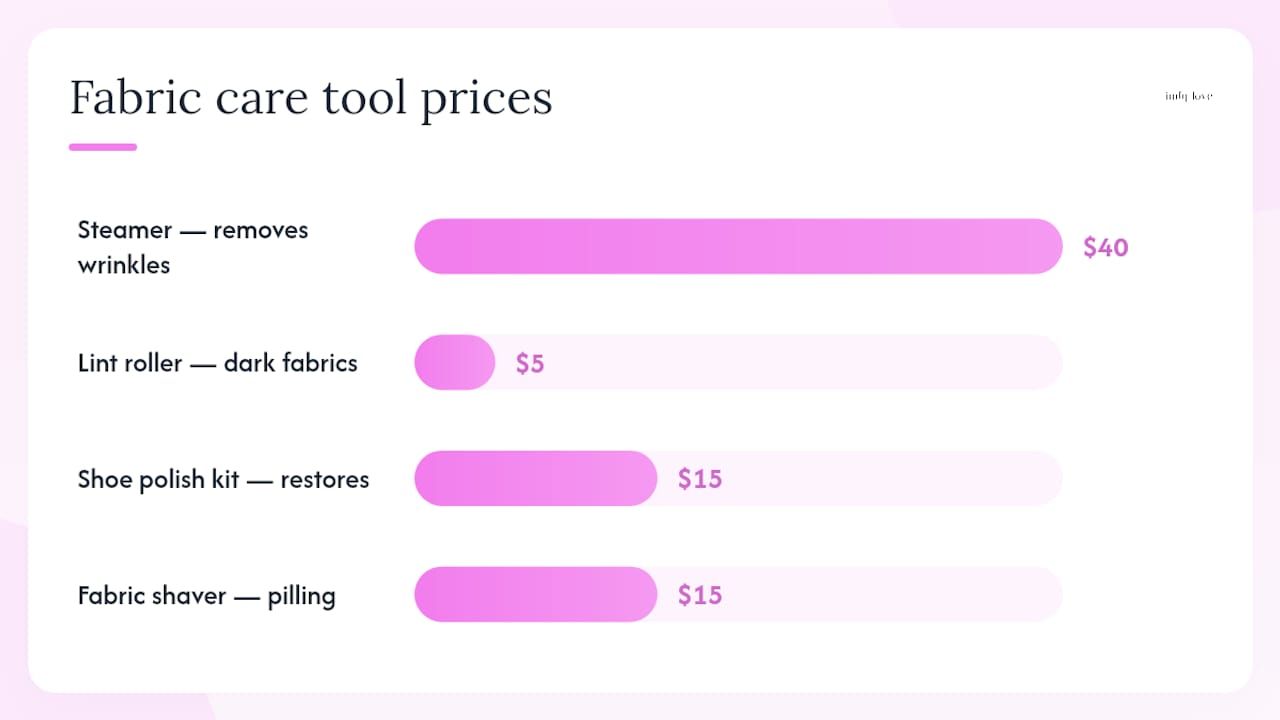 Cost and benefits of fabric care tools infographic