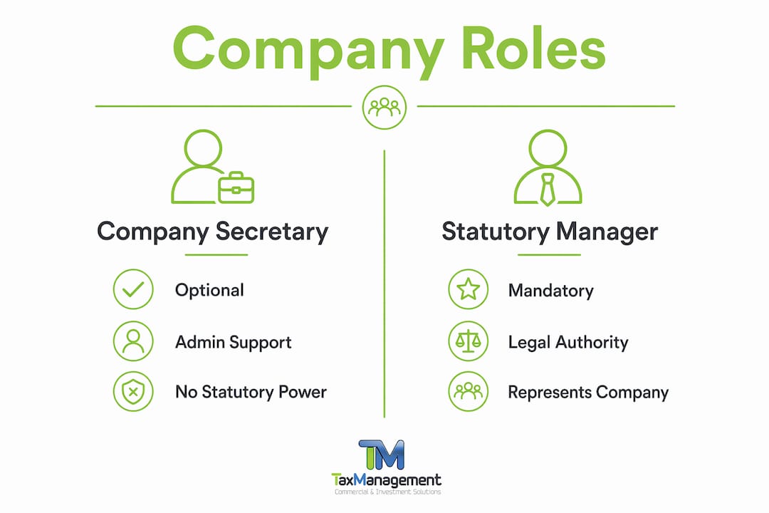 Infographic showing company secretary versus statutory manager roles