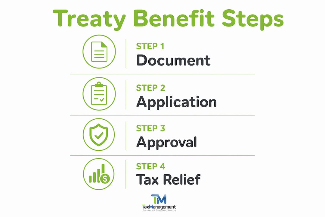 Infographic showing steps to claim treaty benefits