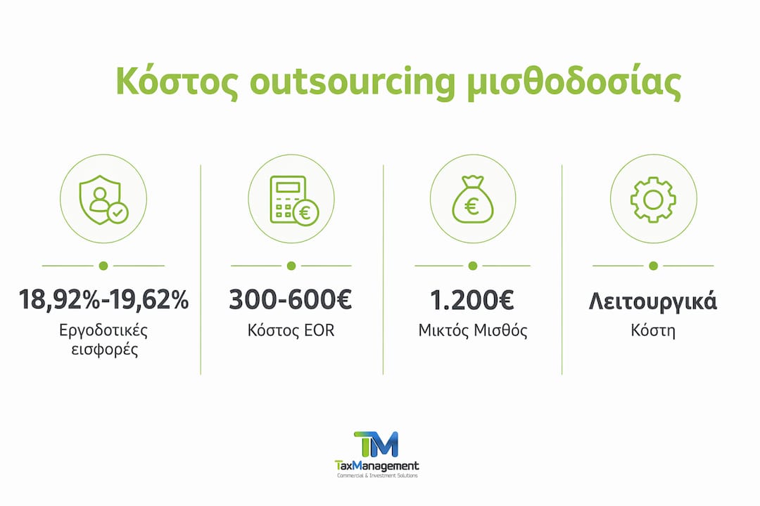 Γραφικό με βασικά στοιχεία κόστους για την ανάθεση μισθοδοσίας σε εξωτερικούς συνεργάτες
