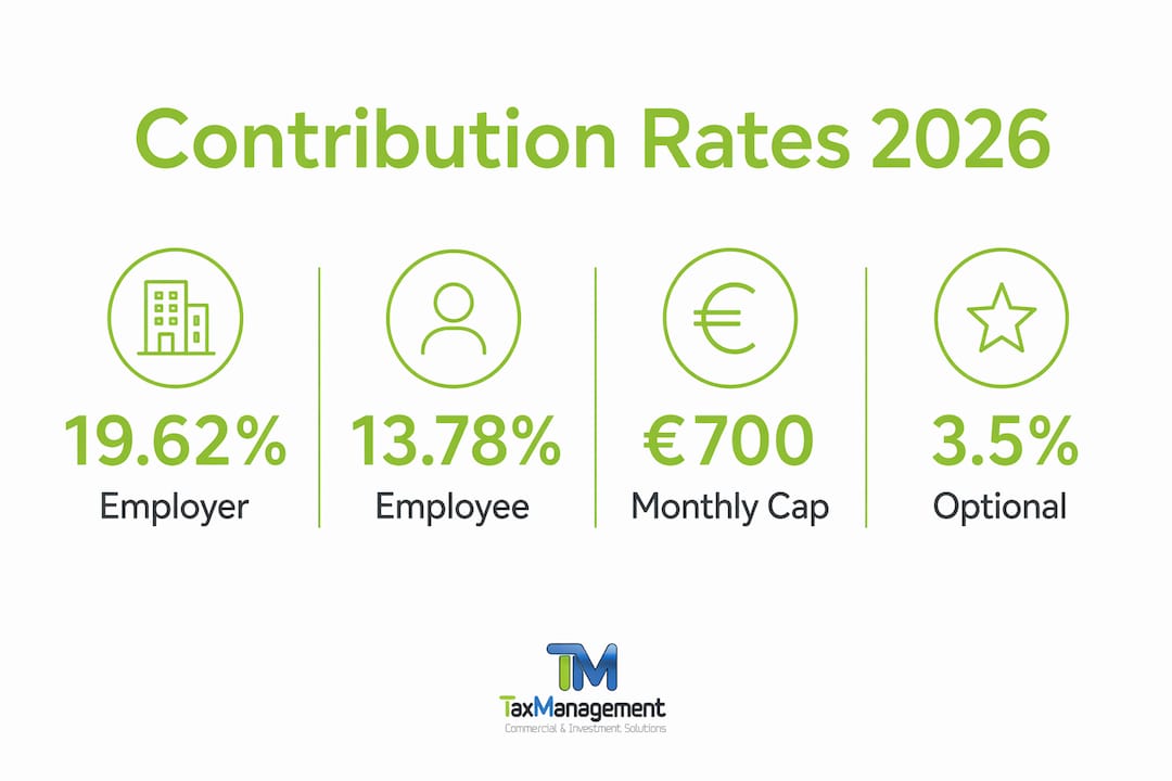 Infographic showing Bulgarian insurance contribution rates
