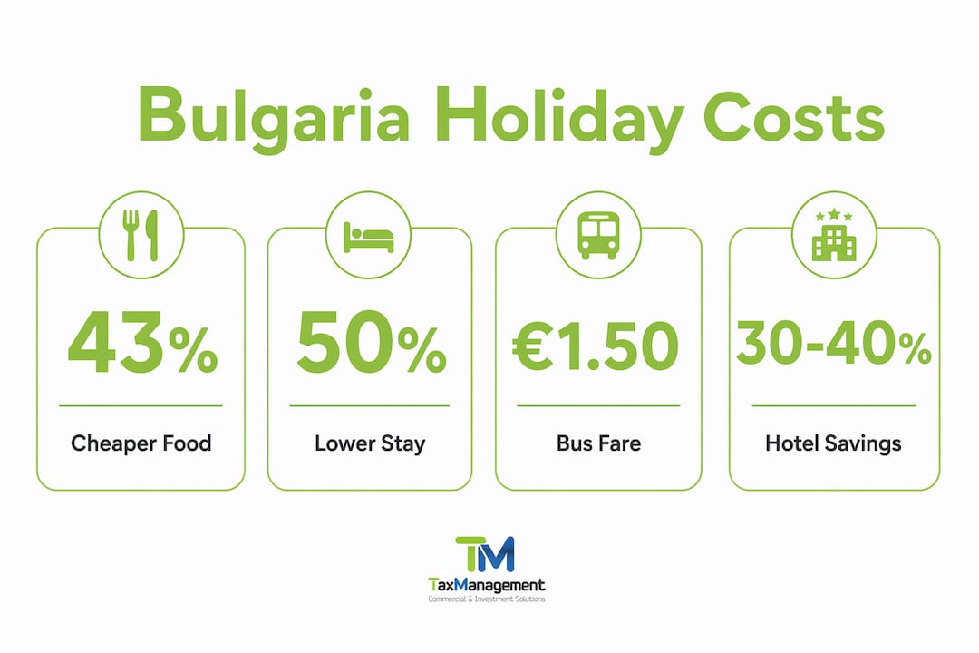 Infographic depicting Bulgaria holiday cost statistics