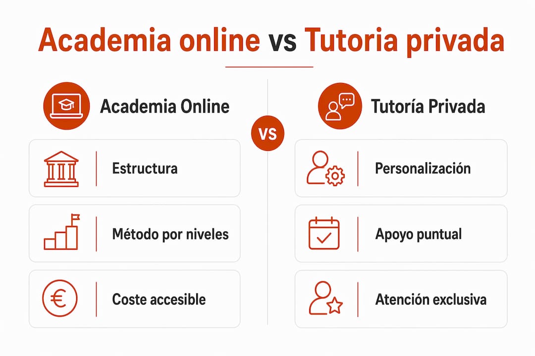 Infografía: diferencias clave entre plataformas de formación online y clases particulares