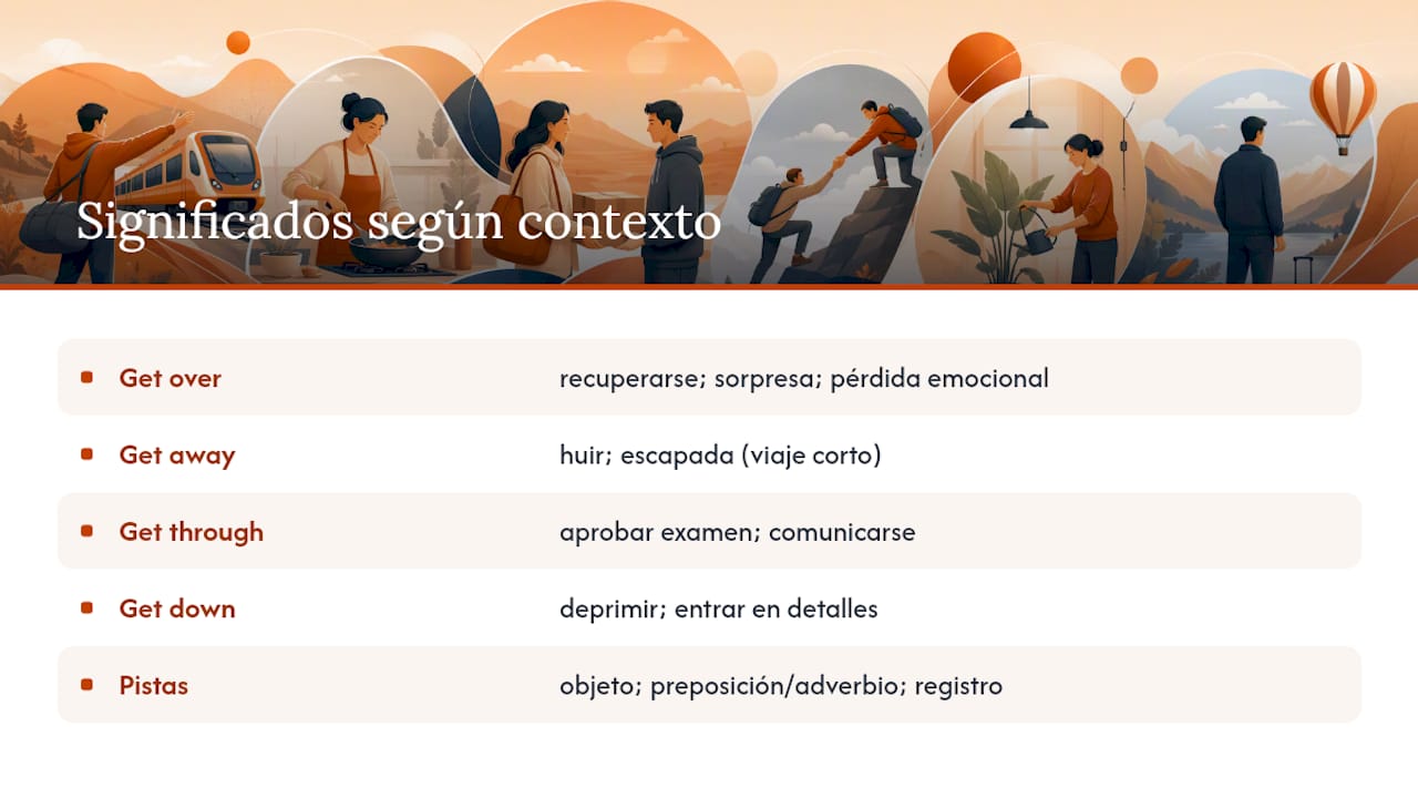 Cuando un mismo verbo frasal tiene varios sentidos — overview diagram