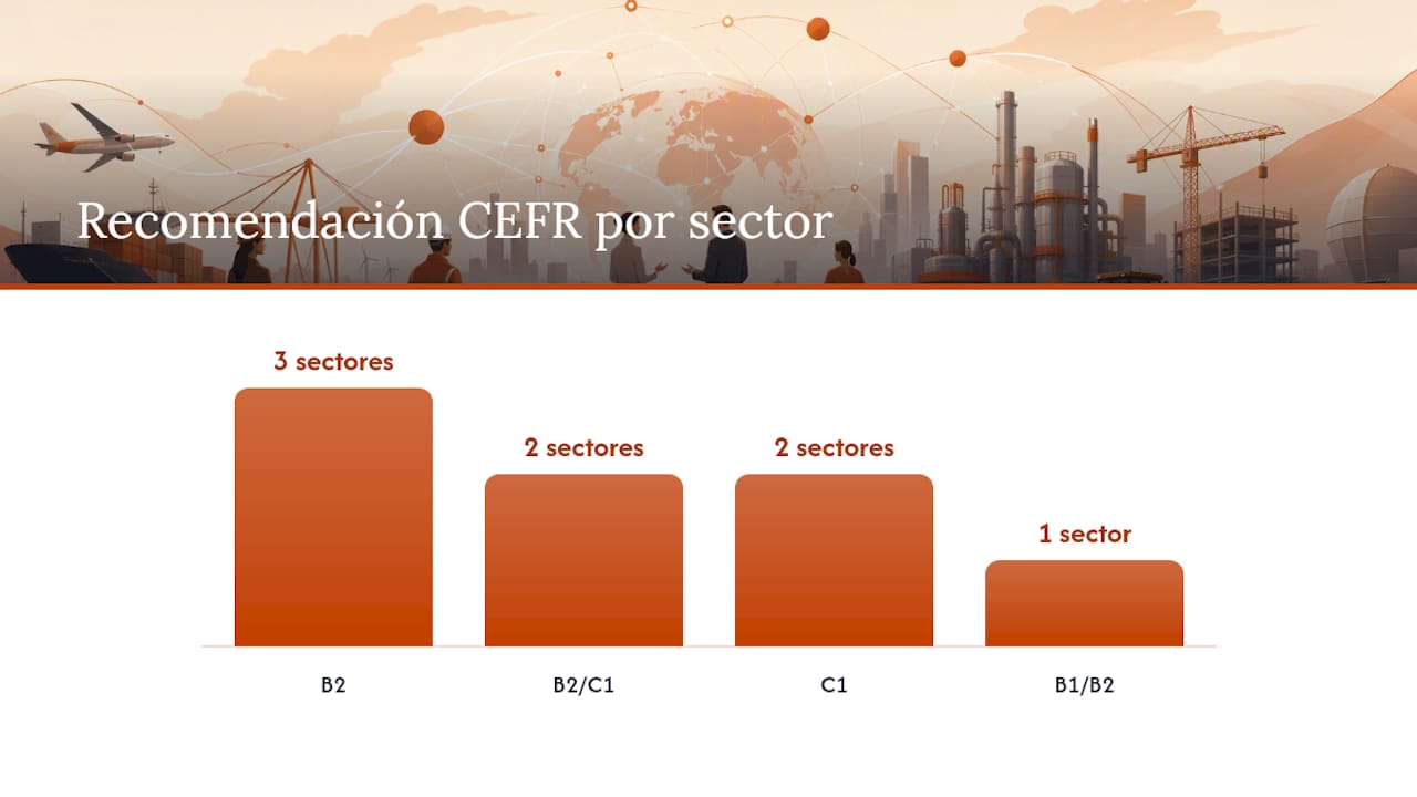 Gráfico comparativo de niveles de inglés según el MCER en distintos sectores profesionales